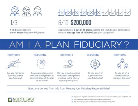 Is an executor also a fiduciary?