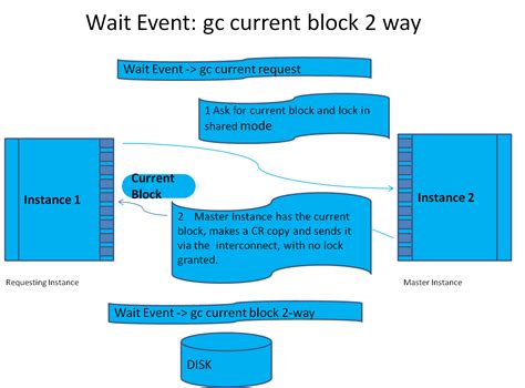 What is true of anti two-block devices?