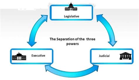 What are the reasons for judicial independence?