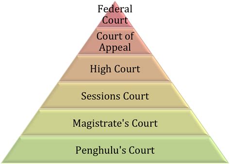 Why is the judicial branch the most powerful?