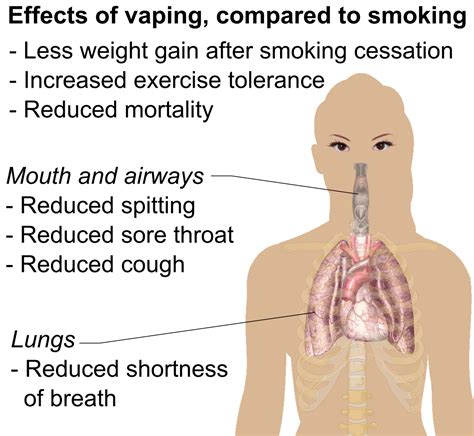 What are the side effects of vaping too much?