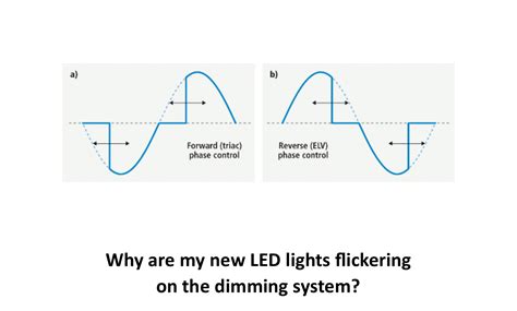 Why are my LED lights dim in my car?