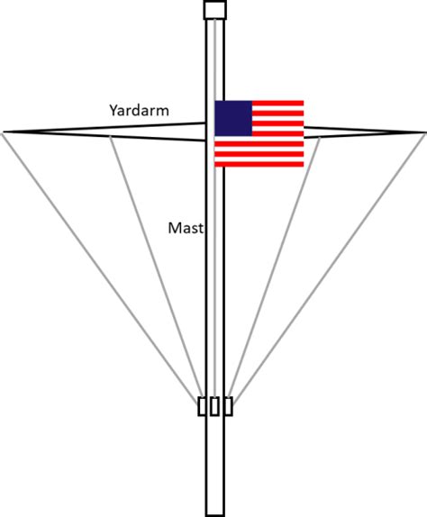 How long should the flag be at half-mast?