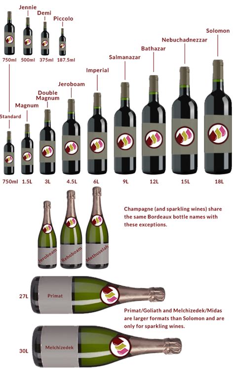 Are all wine bottles 750ml?