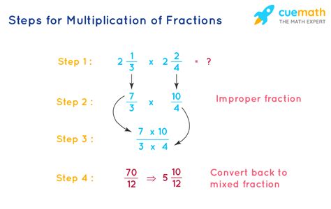 How do you help students who struggle with multiplication?