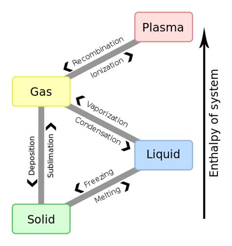 What is liquid methane?