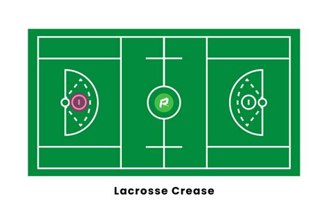 Who is not allowed in the goalie crease?