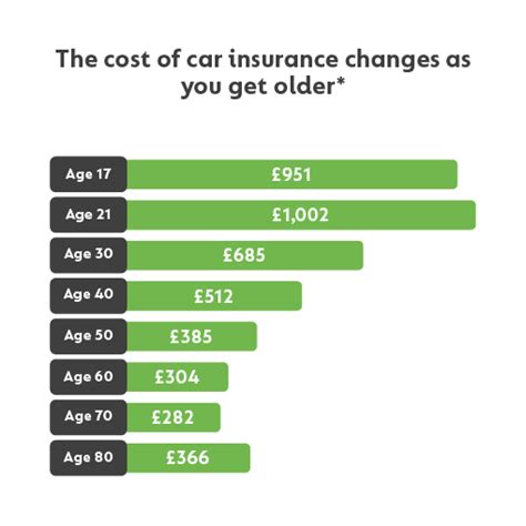 How accurate are insurance quotes?