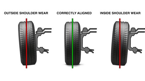 How do you know if your tires are bad?