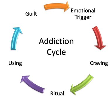 What makes someone addicted to you?
