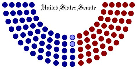 What is the House and Senate?