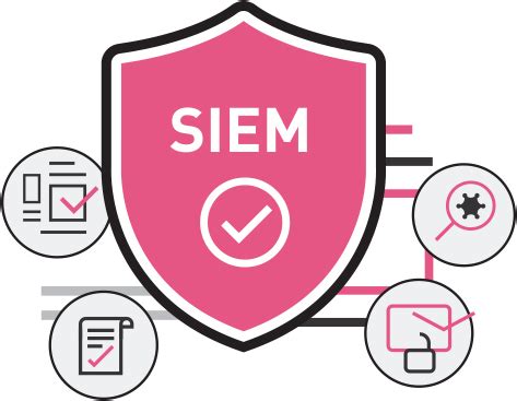 What can SIEM detect?