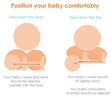 How do I get my baby to latch and stay latched?