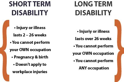 Why is short term disability insurance important?