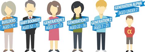 Why do so many millennials look younger?