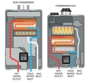 How do you check the condition of a circuit breaker?