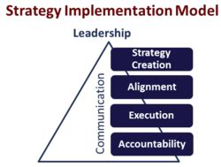 What are the barriers and challenges in strategy implementation?