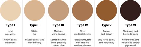 Do some skin types not tan?