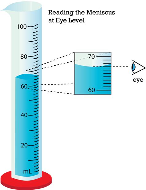 How accurate is a graduated cylinder compared to a beaker?