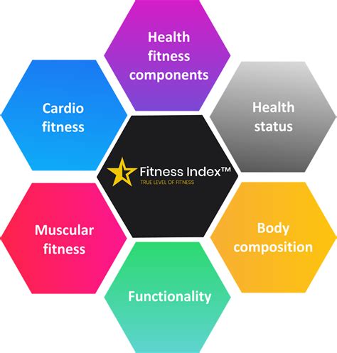 What are the 3 important factors influencing health wellness and physical fitness?