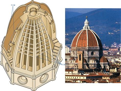 Which is the cradle of the Renaissance?