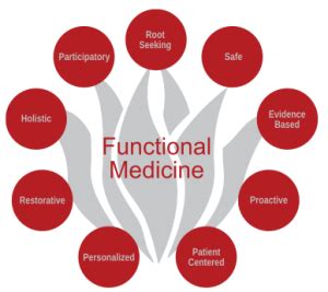 Will functional medicine ever be covered by insurance?