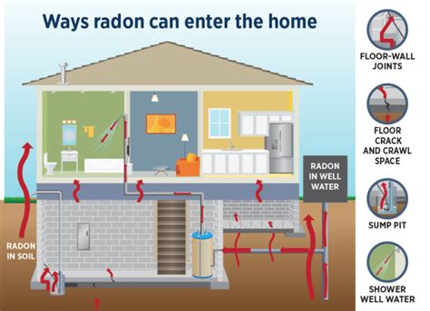 Are radon fans noisy?