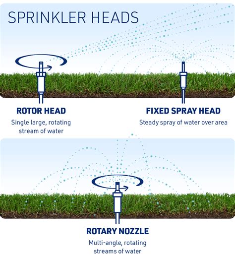 What are 3 signs of a bad irrigation system?
