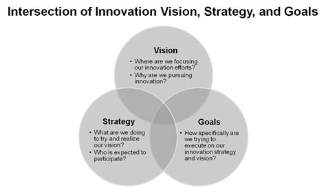 How can process innovation help a business?