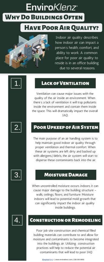 What to do when air quality is bad?