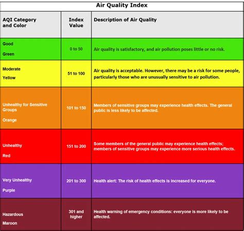 Who has the best air quality in the world?