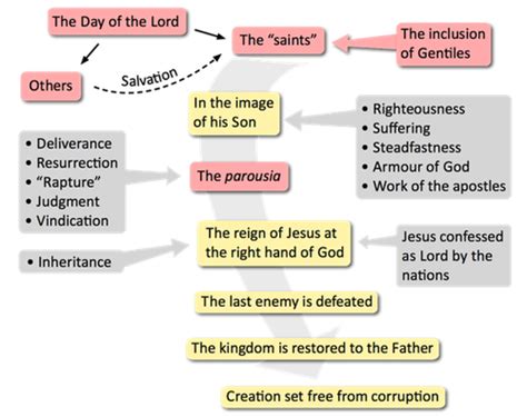 What is the meaning of Psalm 116 2?