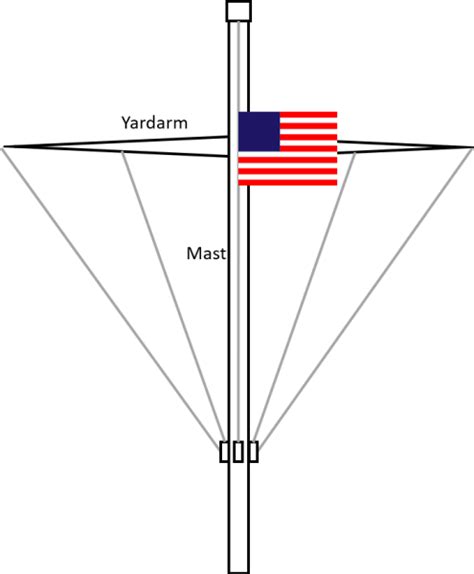 Why is the flag flying halfway?