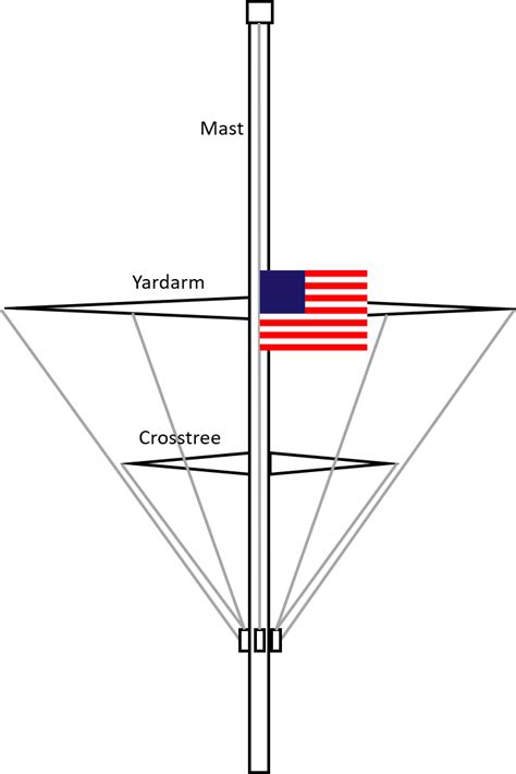How long should a flag be at half-mast?