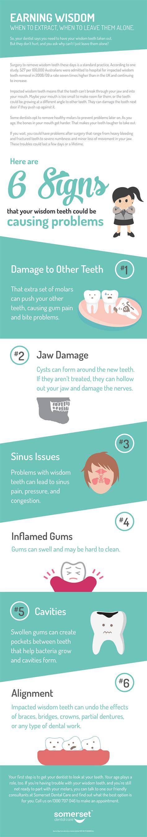 What is the oldest age to get wisdom teeth?