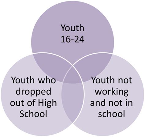 What are the common values of youth today?