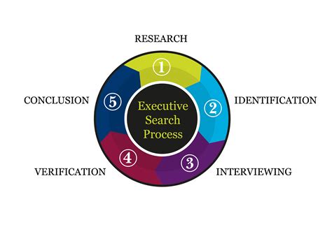 What can I expect from an executive search firm?