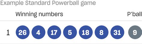 What are the odds of not matching any Powerball numbers?