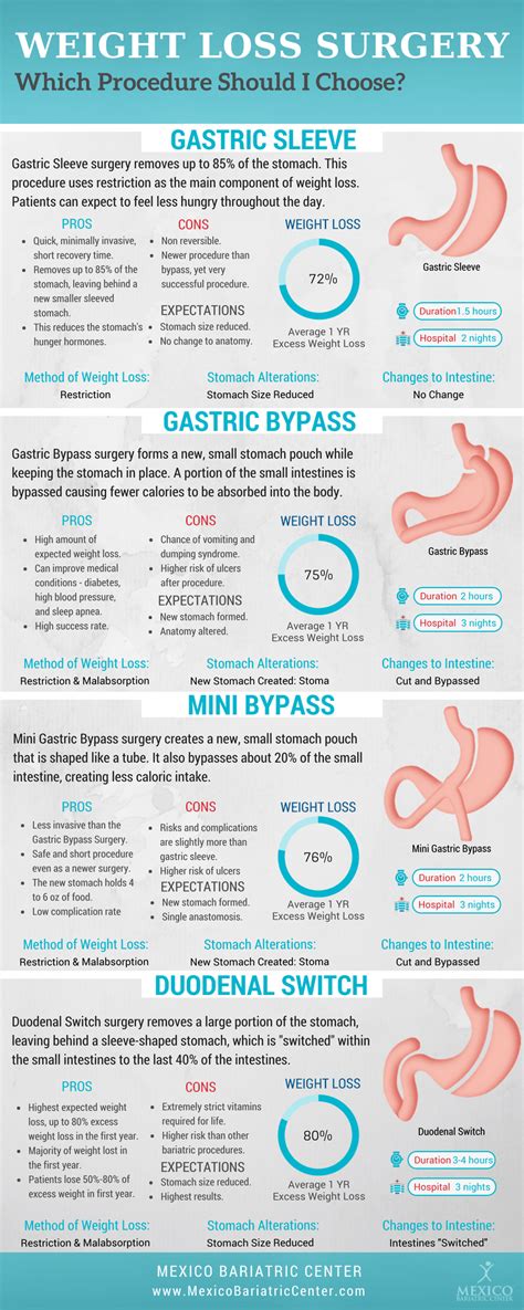 How much weight should you lose 3 weeks after gastric sleeve?