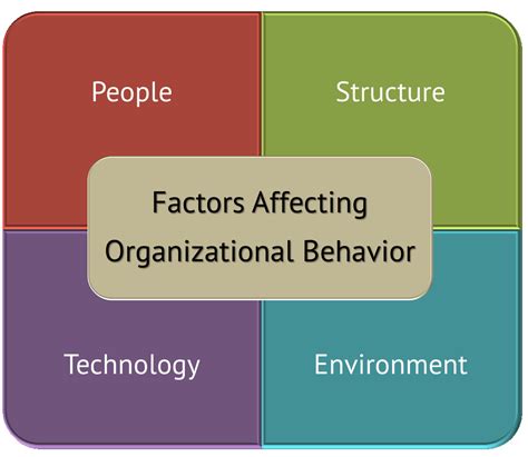 What is business ethics in organizational behavior?