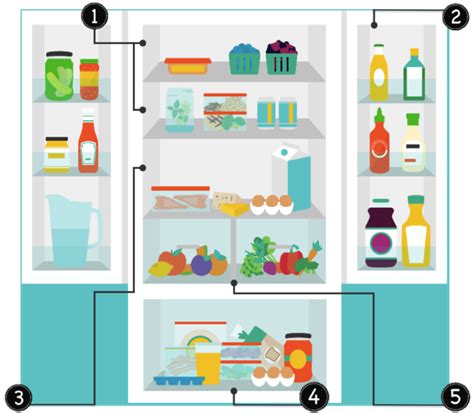 What is that weird smelling bacteria growing in your refrigerator?