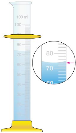 What is better for measuring volume a beaker or a graduated cylinder?